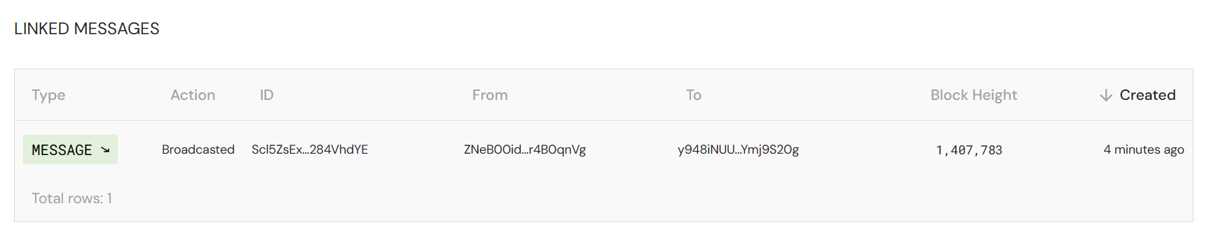 ao.link linked messages