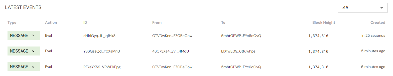 ao.link list of events