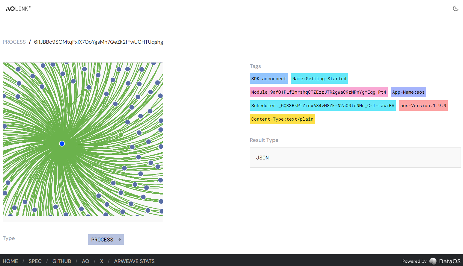 ao.link message details displaying the message processed