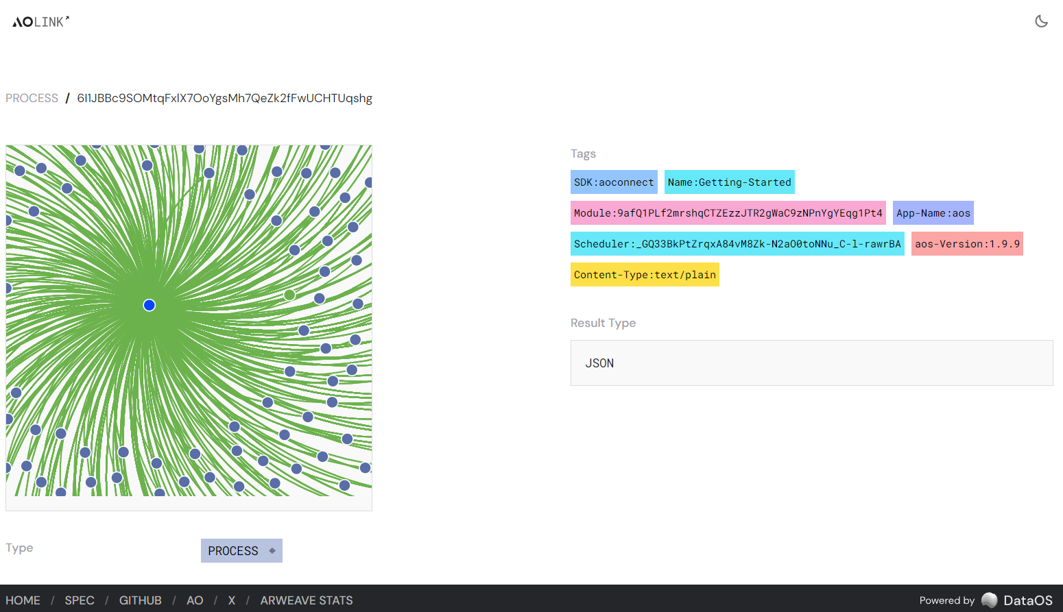 ao.link displaying a process in details