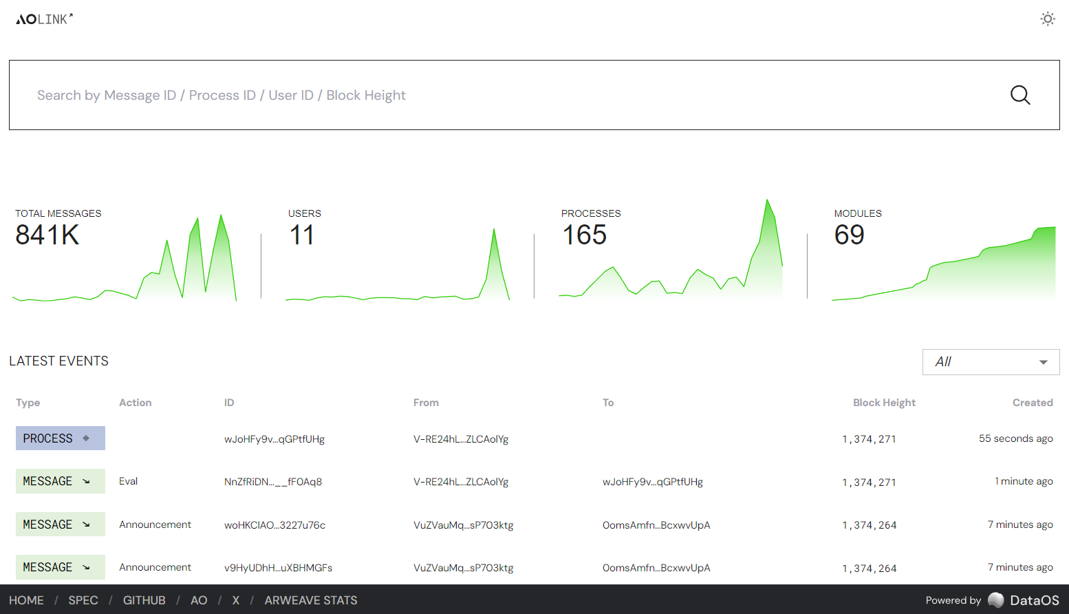 ao.link homepage displaying ao network stats